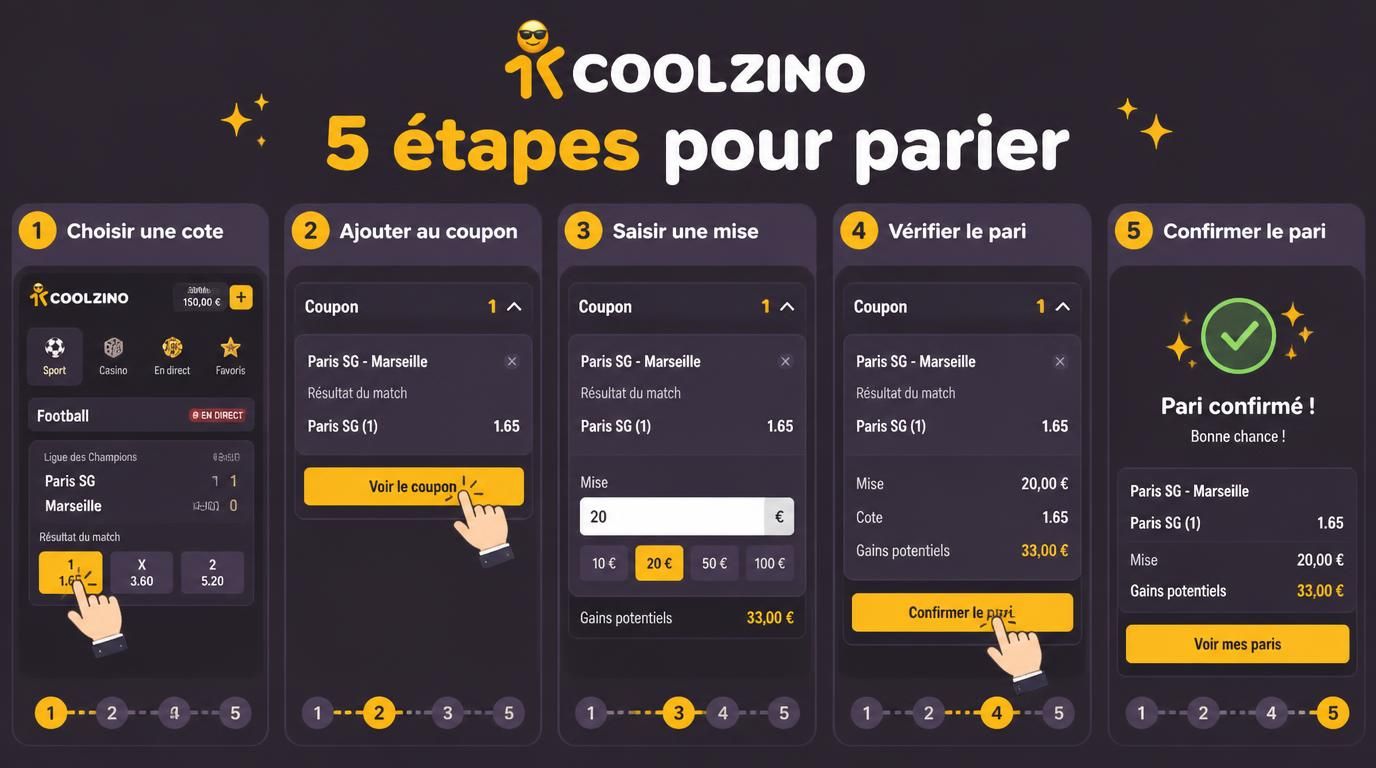 Processus de pari en 5 étapes